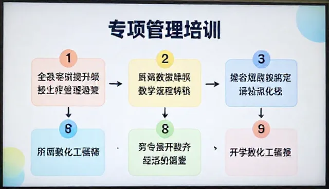 提升管理培训效果:性能与适用条件的综合考量